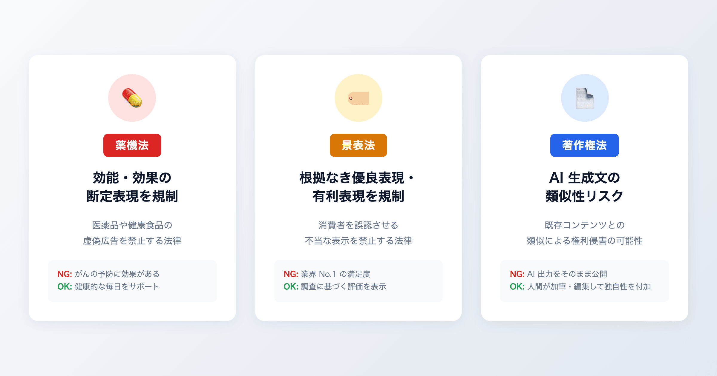 AI で作った記事、法的に大丈夫? - 薬機法・景表法のリスクと対策