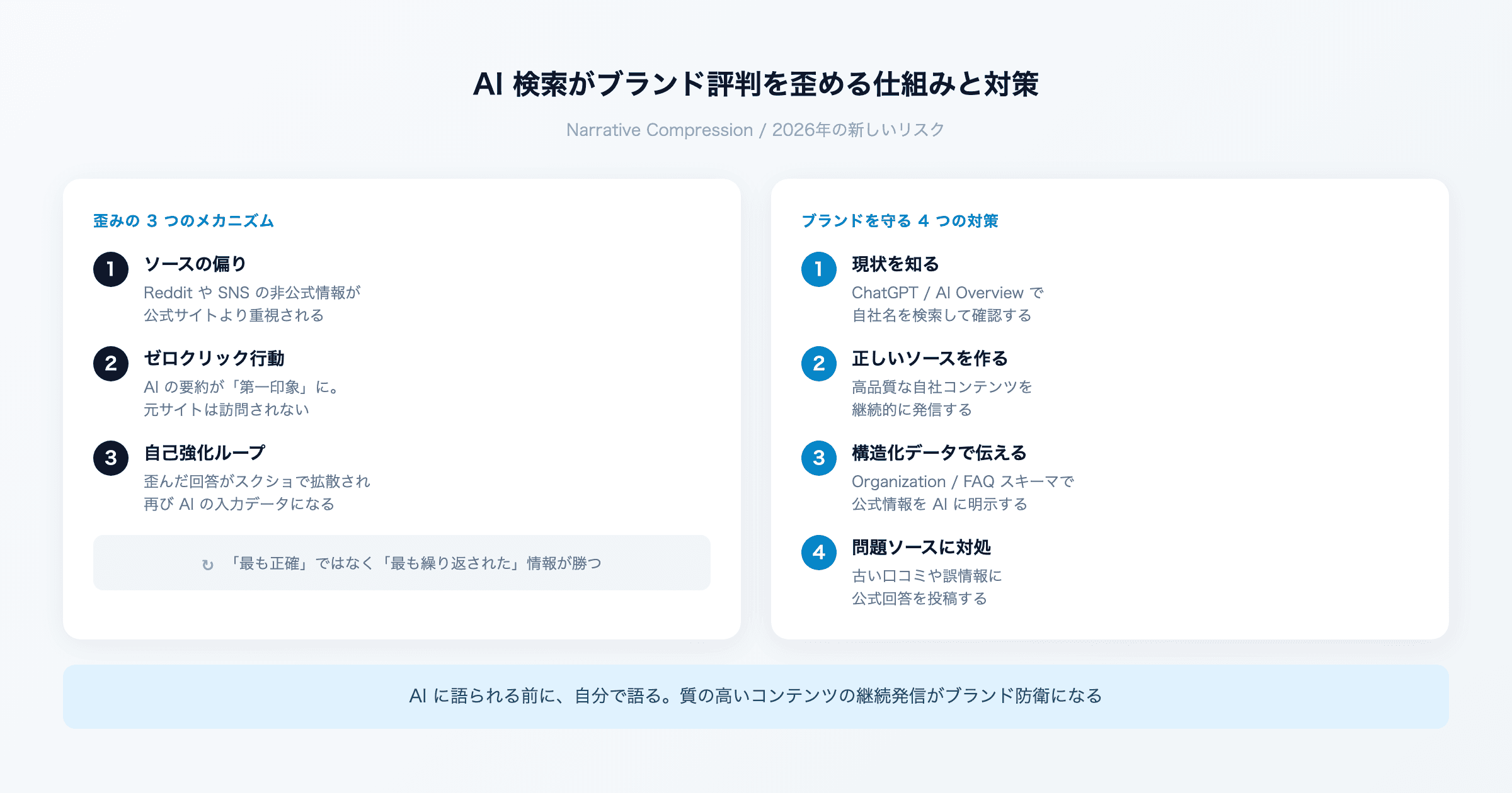 AI検索があなたのブランドを「勝手に要約」している。放置するとどうなるか