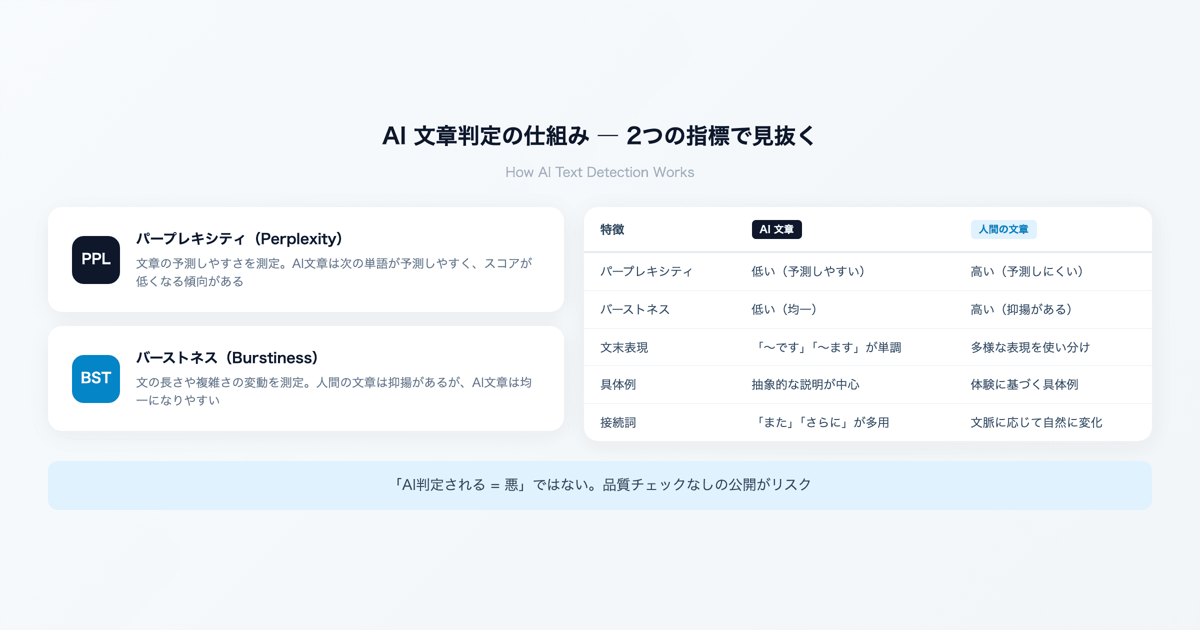 その記事、AIが書いたとバレていませんか? 判定の仕組みと対策