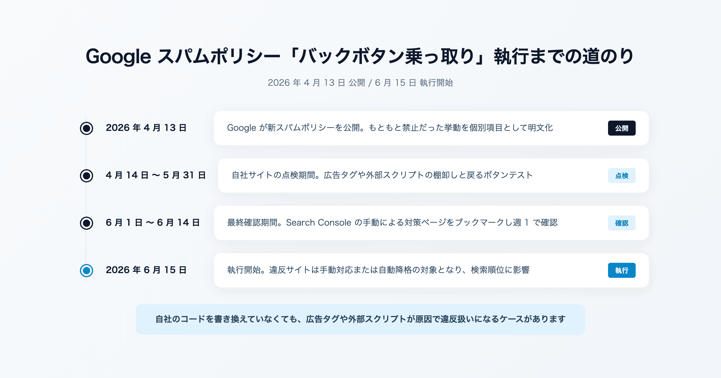 6月15日から順位が突然落ちるかも。Googleが警告する「バックボタン乗っ取り」の正体と今すぐやる確認