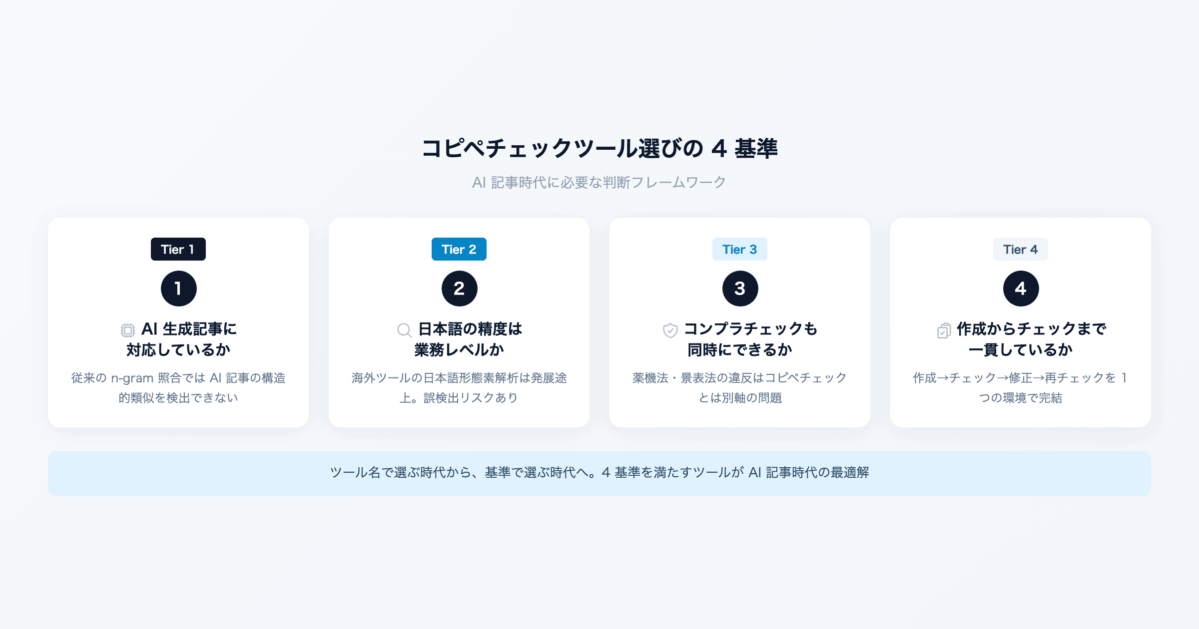 コピペチェックツール、どれを選べば正解? AI時代の判断基準
