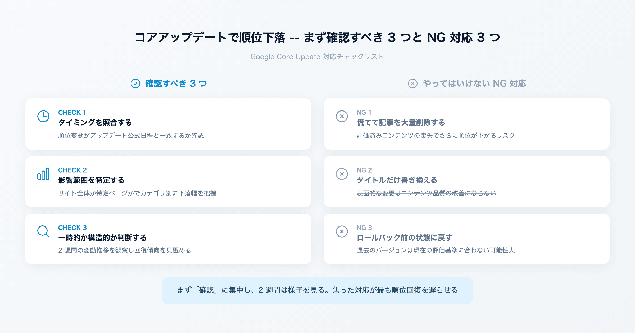 Google コアアップデートで順位が下がった? 慌てる前に確認すべき 3 つのこと