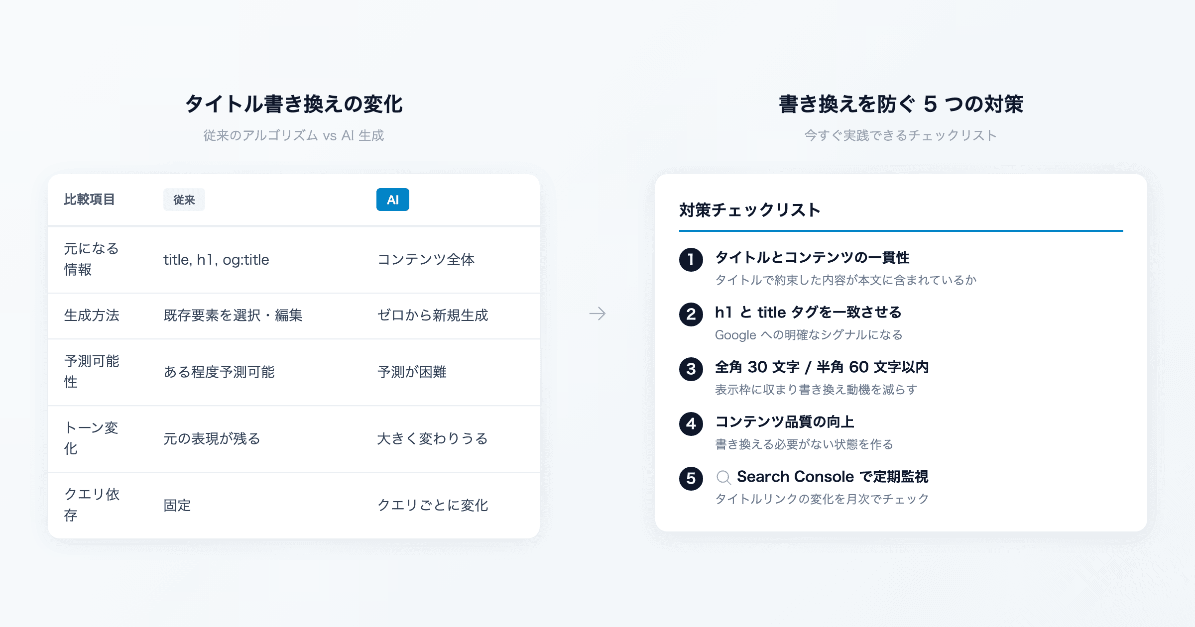 せっかく考えたタイトルが書き換えられる? Google AI タイトル生成の影響と対策