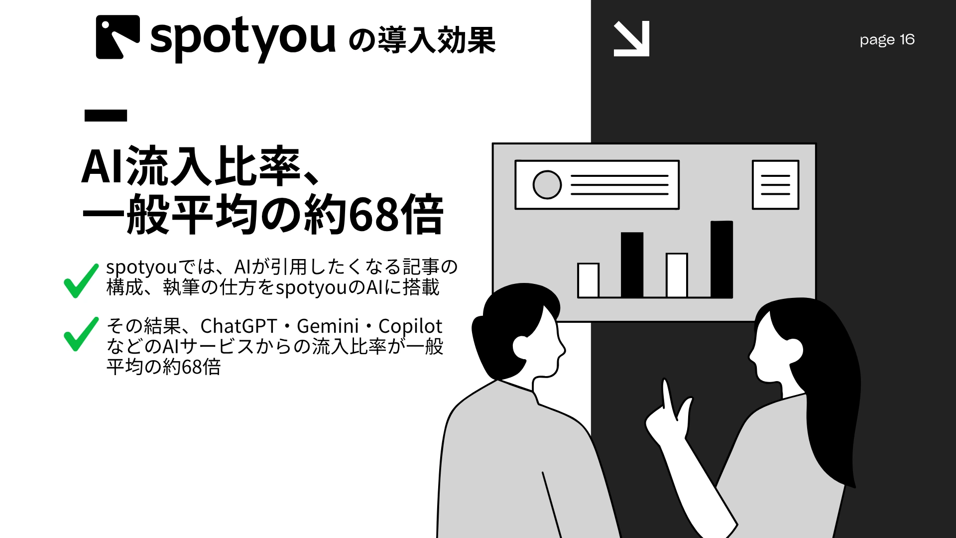資料ページ: AI流入比率が一般平均の約68倍。ChatGPT・Gemini・CopilotなどのAIサービスからの流入が増えることを示す。