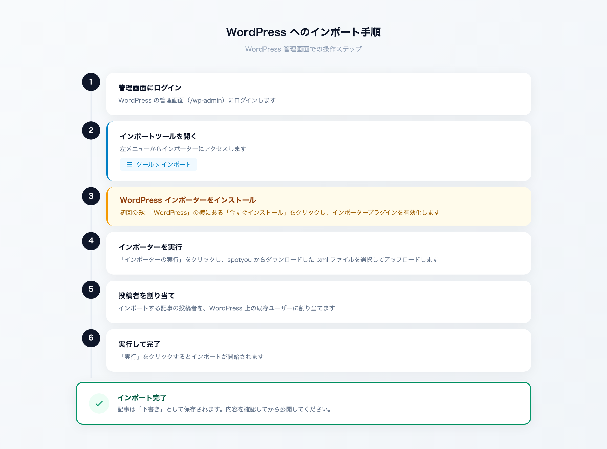 WordPress へのインポート手順