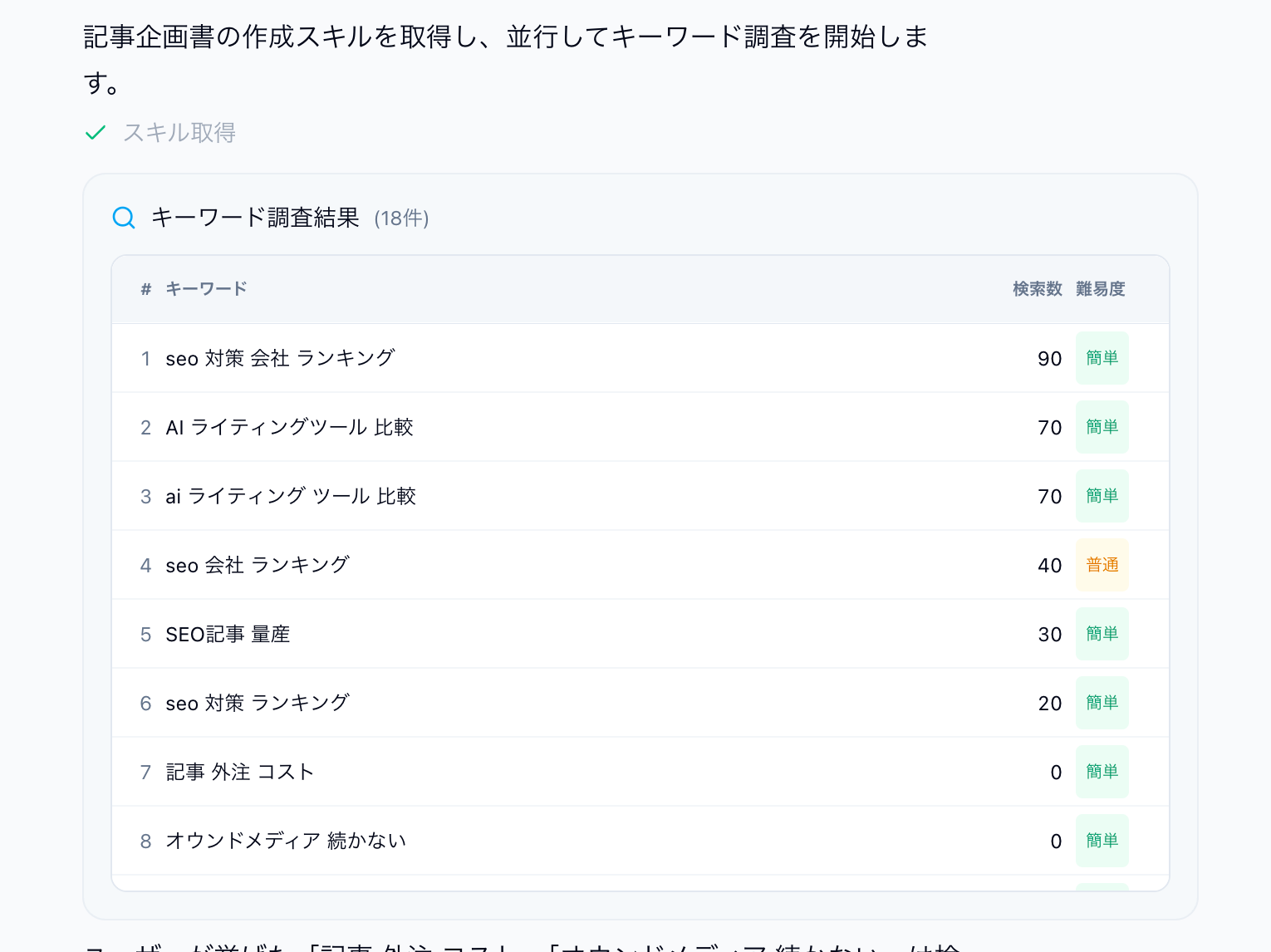 キーワード調査結果