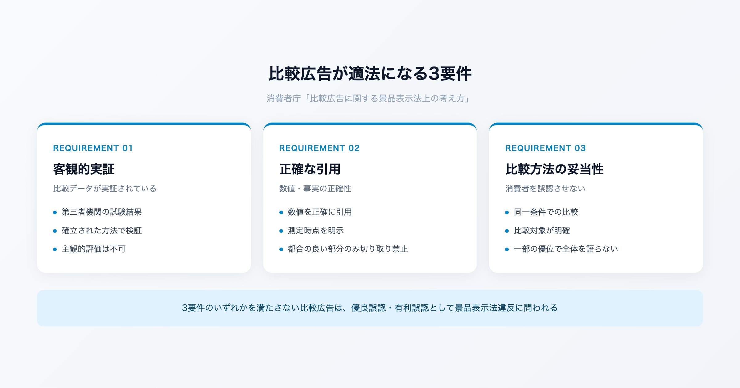 比較広告が適法になる3要件