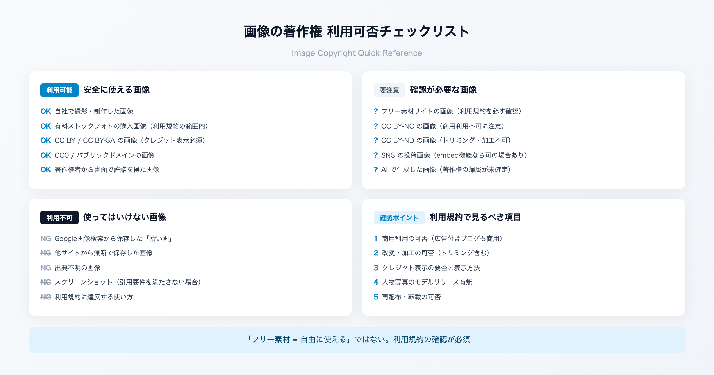 画像の著作権 利用可否チェックリスト